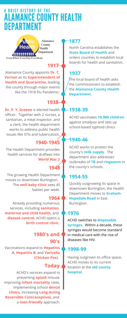 History-of-Alamance-County-Health-Department-FINAL-410x1024